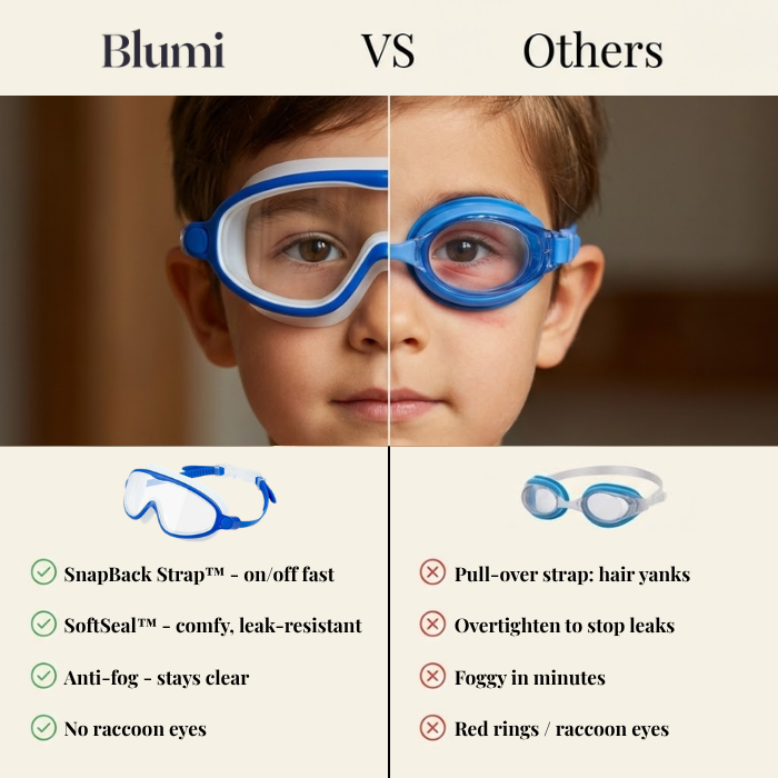 Kid Swim Goggles