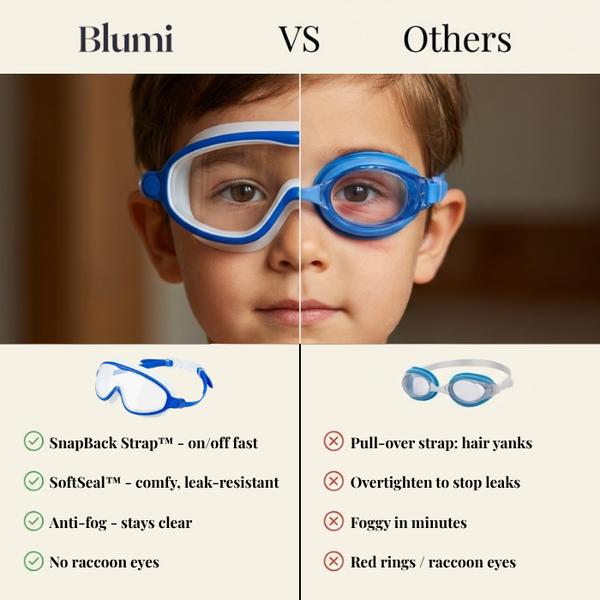 SplashyEyes Color Swim Goggles